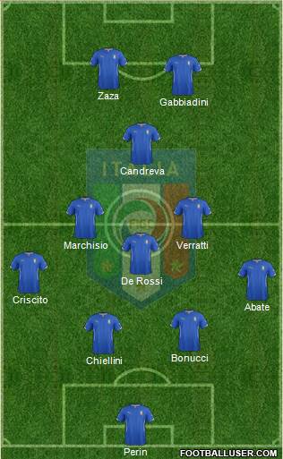 Italy Formation 2015