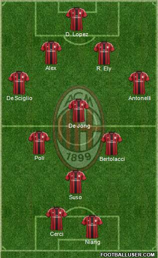 A.C. Milan Formation 2015