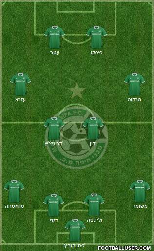 Maccabi Haifa Formation 2015