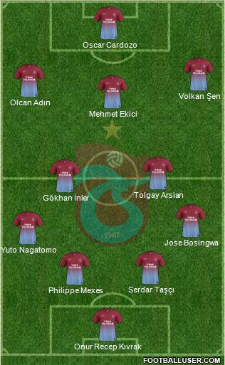 Trabzonspor Formation 2015