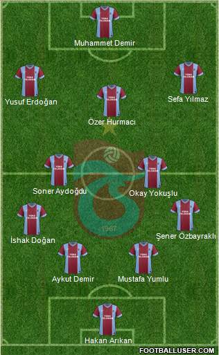 Trabzonspor Formation 2015