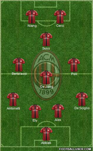 A.C. Milan Formation 2015
