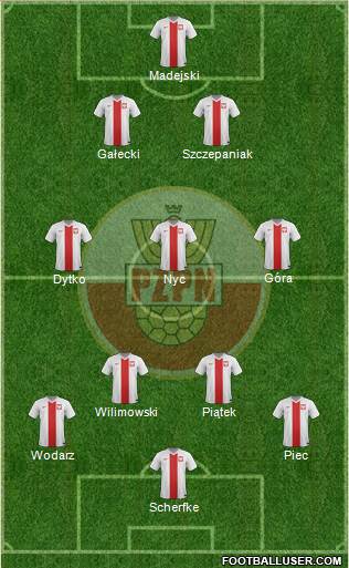 Poland Formation 2015