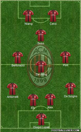 A.C. Milan Formation 2015
