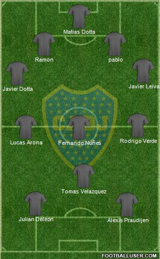 Boca Juniors Formation 2015
