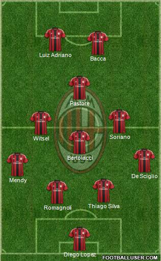 A.C. Milan Formation 2015