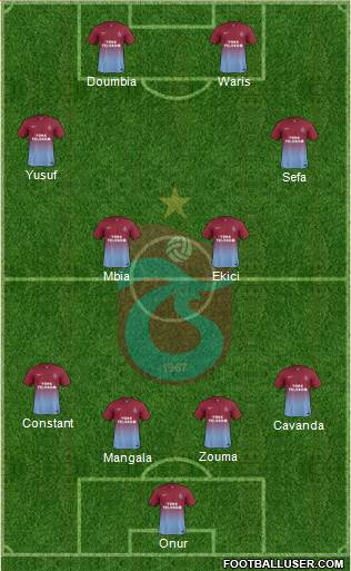 Trabzonspor Formation 2015