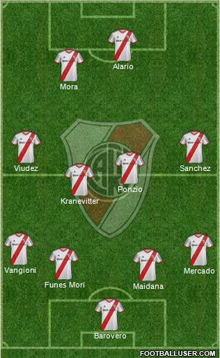 River Plate Formation 2015
