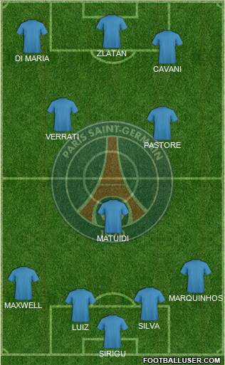 Paris Saint-Germain Formation 2015