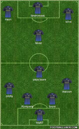 Manchester City Formation 2015