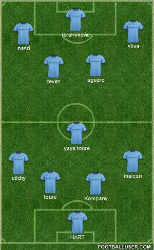 Manchester City Formation 2015