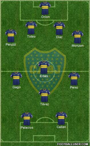 Boca Juniors Formation 2015