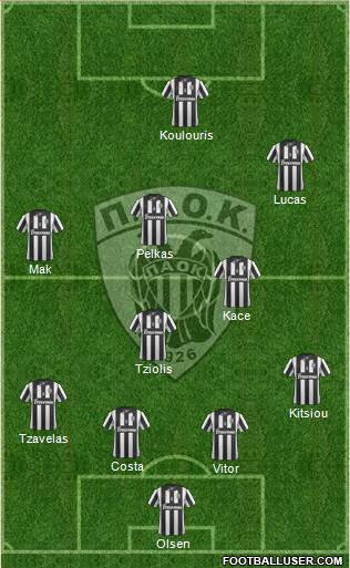 AS PAOK Salonika Formation 2015
