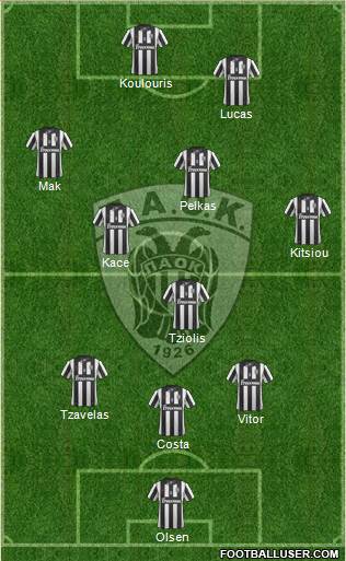 AS PAOK Salonika Formation 2015