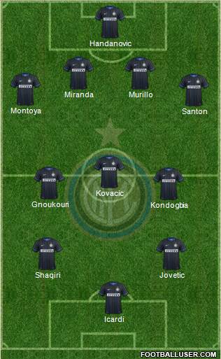 F.C. Internazionale Formation 2015