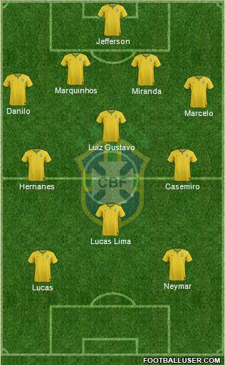Brazil Formation 2015