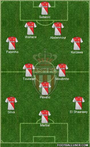 AS Monaco FC Formation 2015