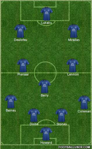 Everton Formation 2015