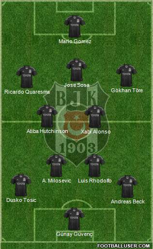 Besiktas JK Formation 2015
