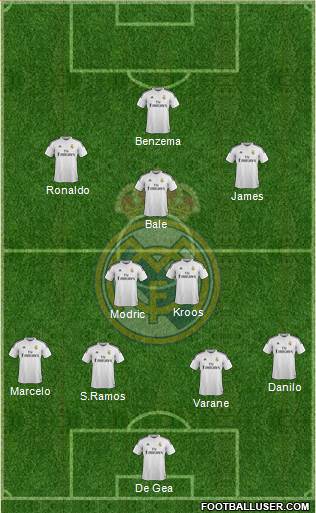 Real Madrid C.F. Formation 2015
