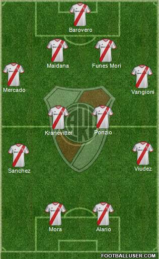 River Plate Formation 2015