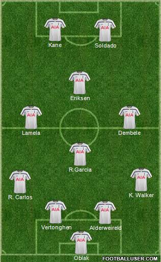 Tottenham Hotspur Formation 2015
