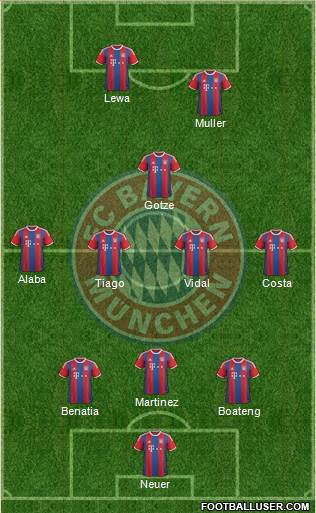 FC Bayern München Formation 2015