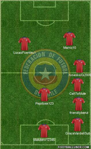 Chile Formation 2015