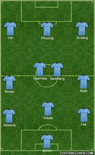 Manchester City Formation 2015