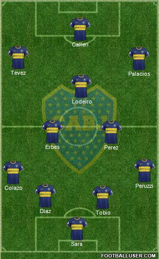 Boca Juniors Formation 2015