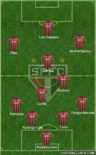 São Paulo FC Formation 2015