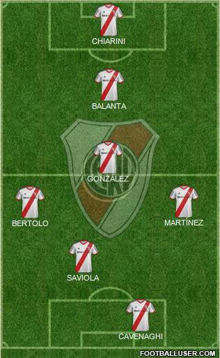 River Plate Formation 2015