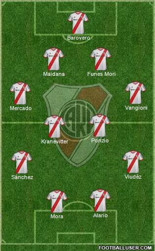 River Plate Formation 2015