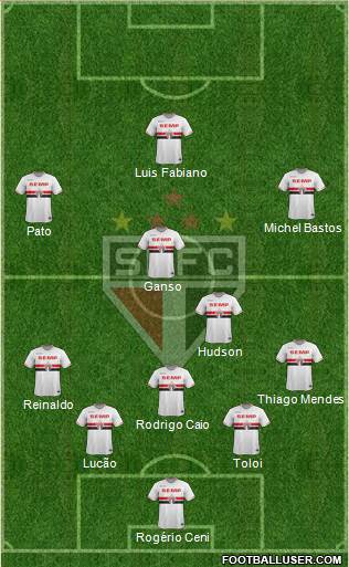 São Paulo FC Formation 2015