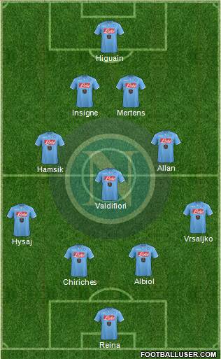 Napoli Formation 2015