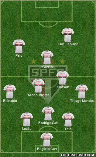 São Paulo FC Formation 2015