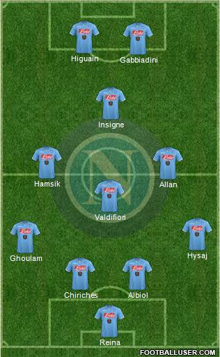 Napoli Formation 2015