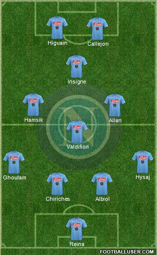 Napoli Formation 2015