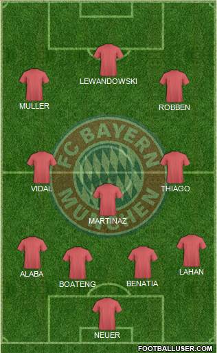 FC Bayern München Formation 2015