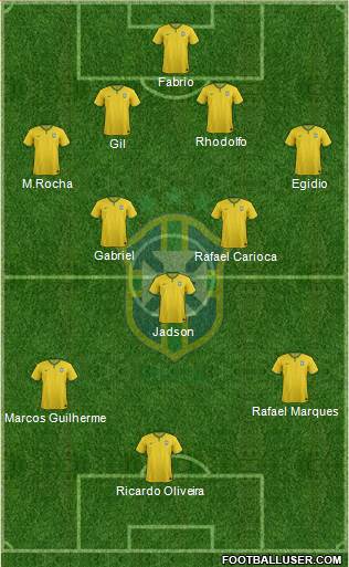 Brazil Formation 2015