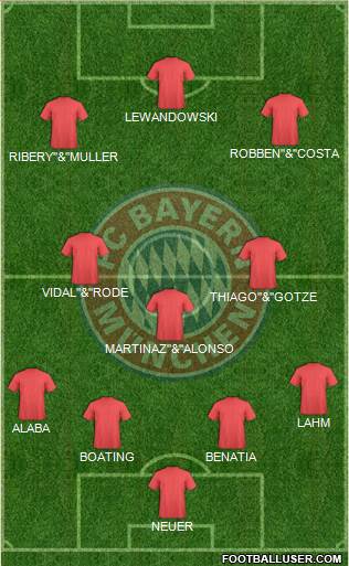 FC Bayern München Formation 2015