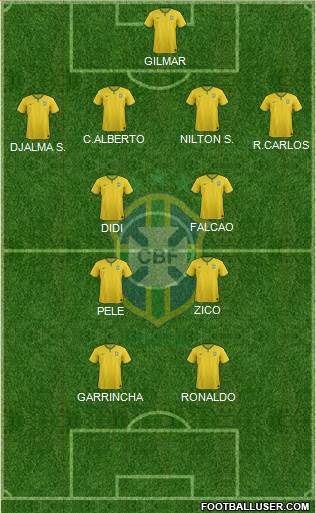 Brazil Formation 2015