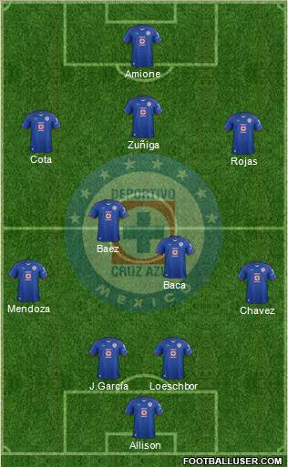 Club Deportivo Cruz Azul Formation 2015