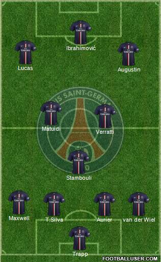 Paris Saint-Germain Formation 2015