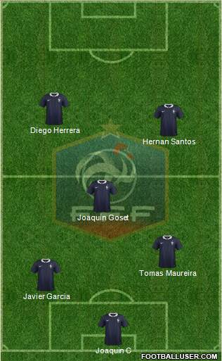 France Formation 2015