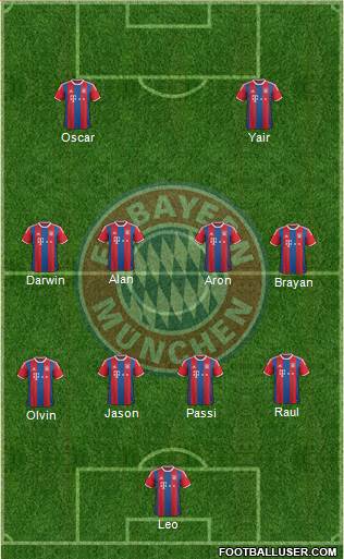 FC Bayern München Formation 2015