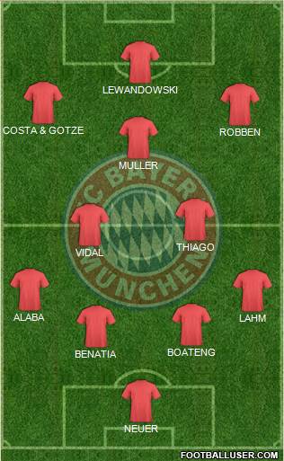FC Bayern München Formation 2015