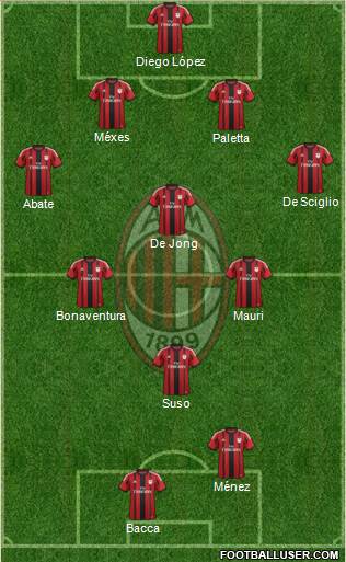 A.C. Milan Formation 2015