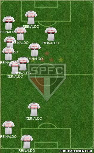 São Paulo FC Formation 2015