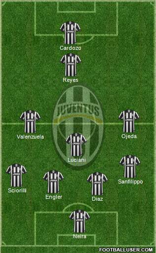 Juventus Formation 2015